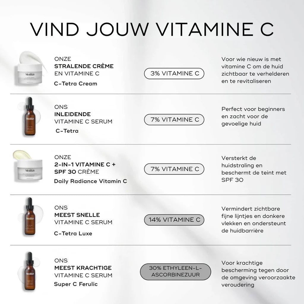 Medik8 Super C Ferulic - M8cosmetics.nl